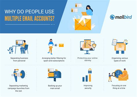 how many inmail accounts.